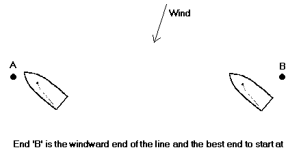Starting Line